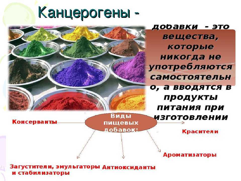 Топ 10 самых канцерогенных продуктов