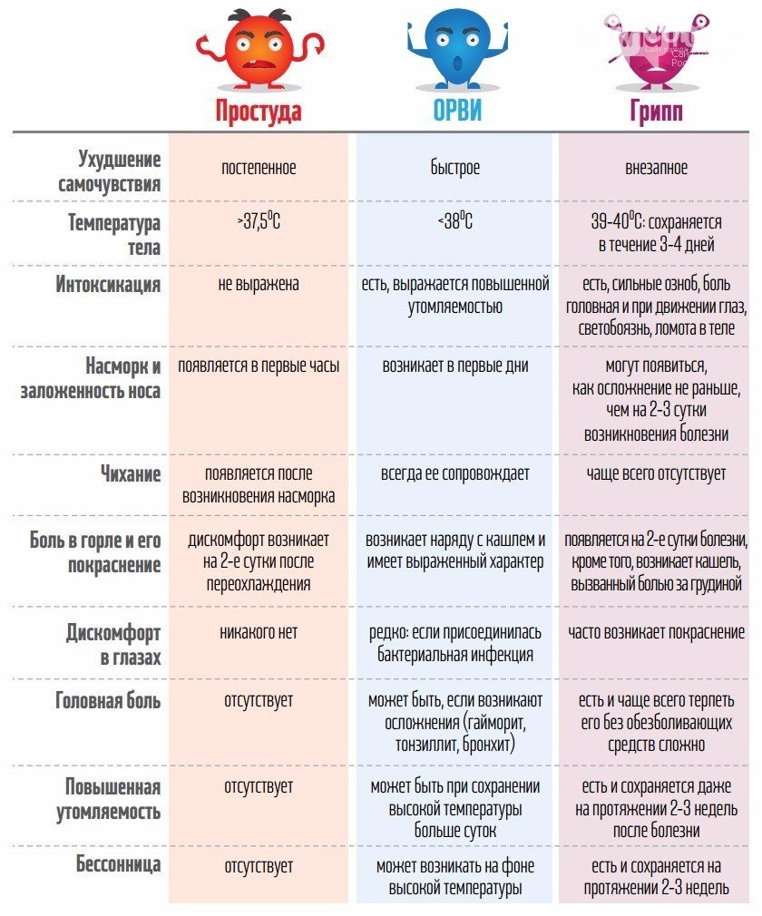 Восстановление после болезни: как это лучше сделать?