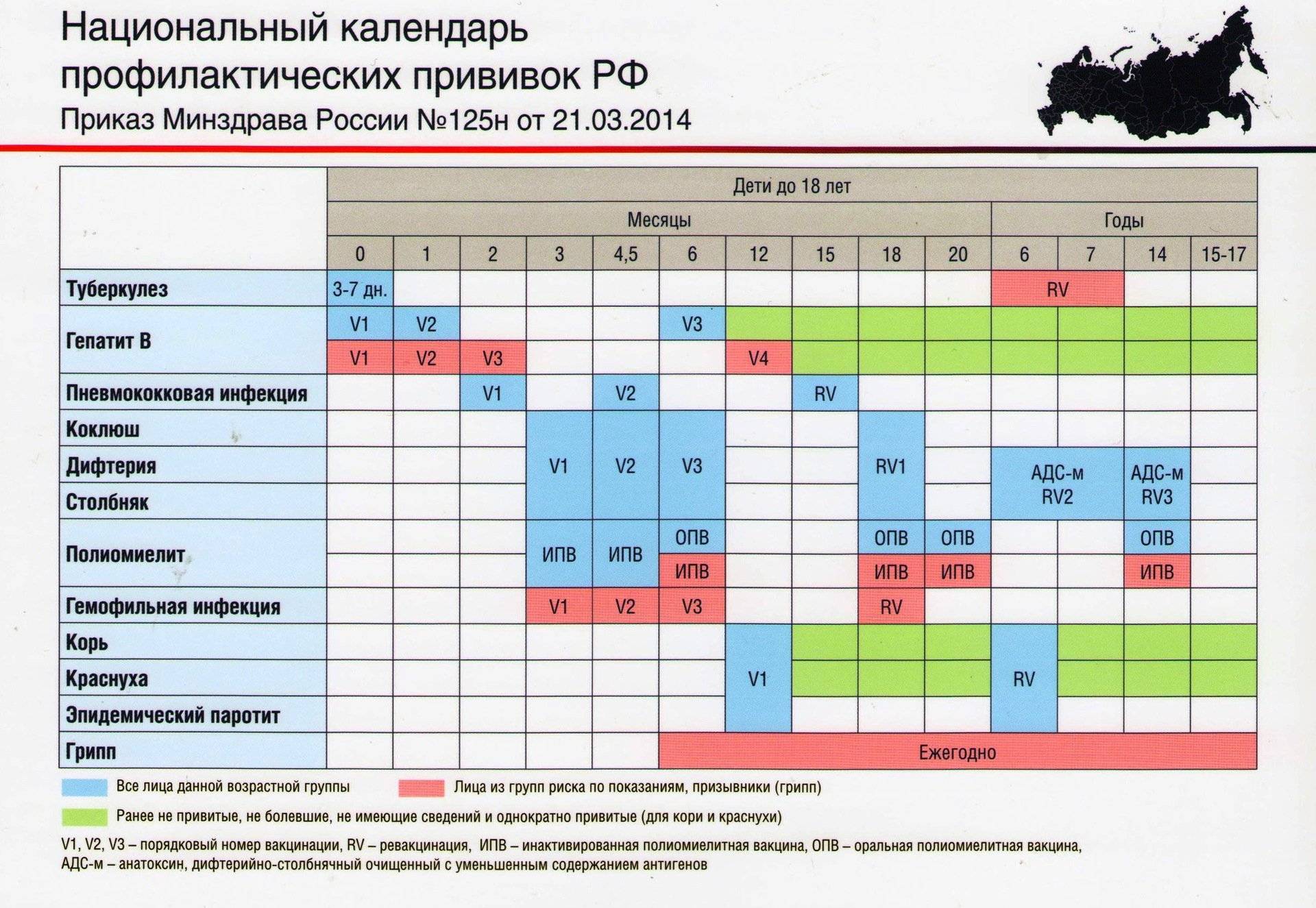 Делать ли прививки грудничку: когда, какие нужны, график