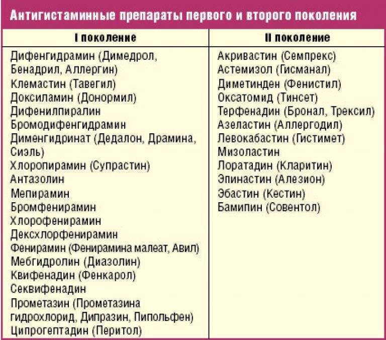 Действующее вещество (мнн) эбастин - инструкция по применению, отзывы
