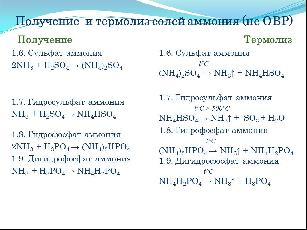 Удобрение сульфат аммония: применение, использование с частными растениями