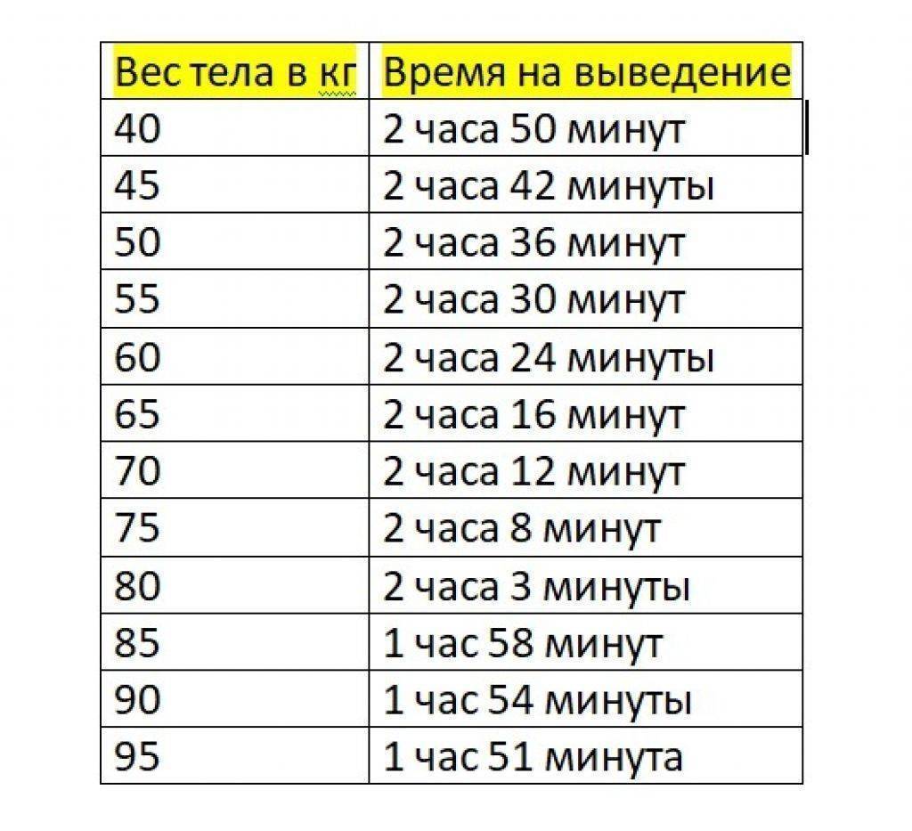 Воздействие вина на ребенка и маму при кормлении грудью