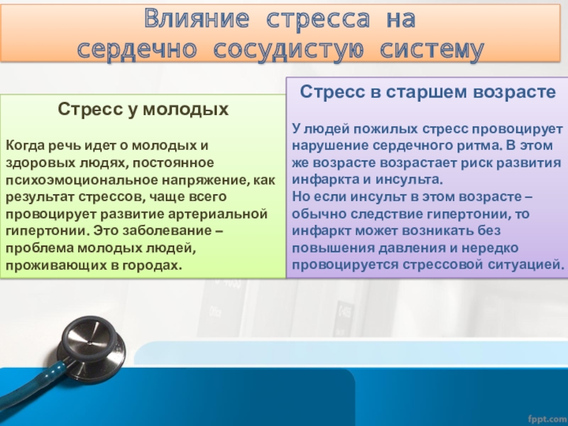 Стресс как фактор риска ишемической болезни сердца и гипертонической болезни