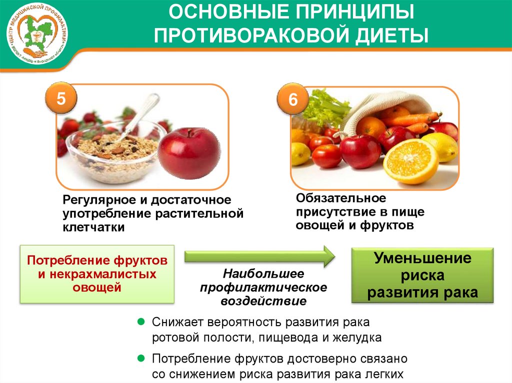 Рак и наследственный фактор. группы риска