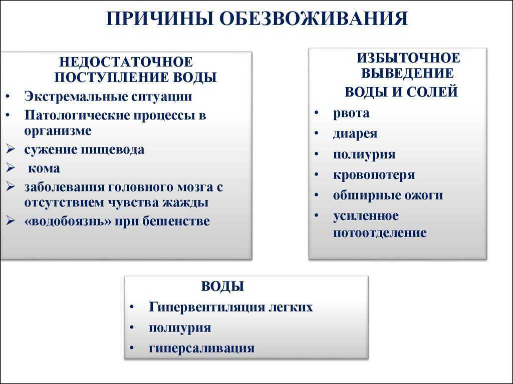 Сколько человек должен пить воды в день. питьевой режим и баланс воды в организме
