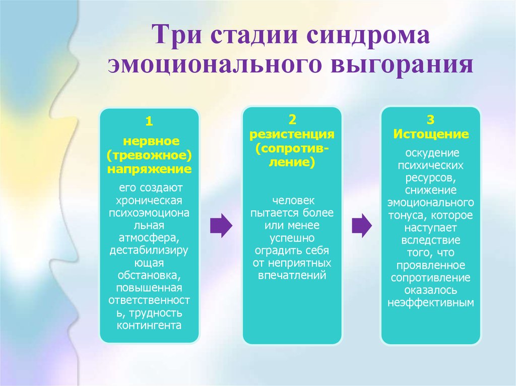 Эмоциональное выгорание у мам. что делать? советы психолога