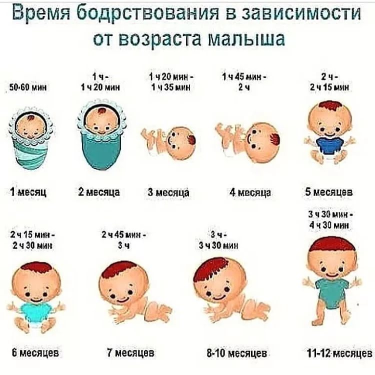 Когда ребенок начинает агукать
