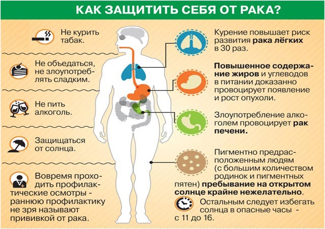 Боитесь заболеть раком? узнайте, состоите ли в группе риска | кронколит