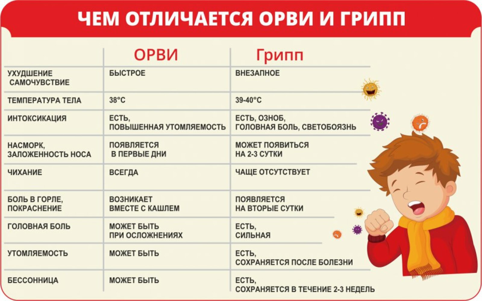 Как восстановиться после простуды и гриппа? что есть и пить
