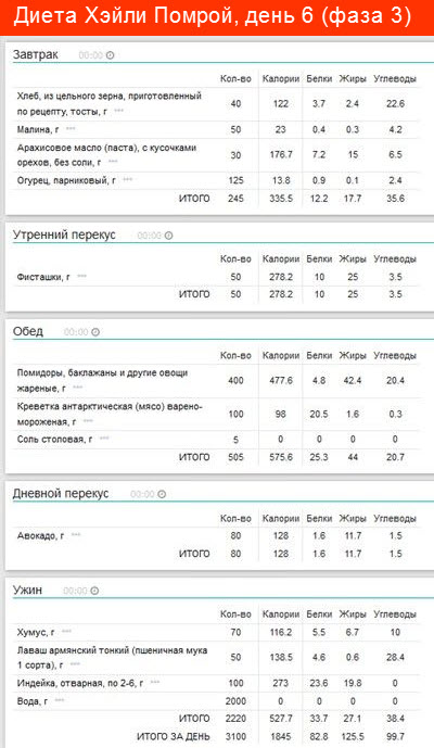 Метаболическая диета: ускоряем обмен веществ